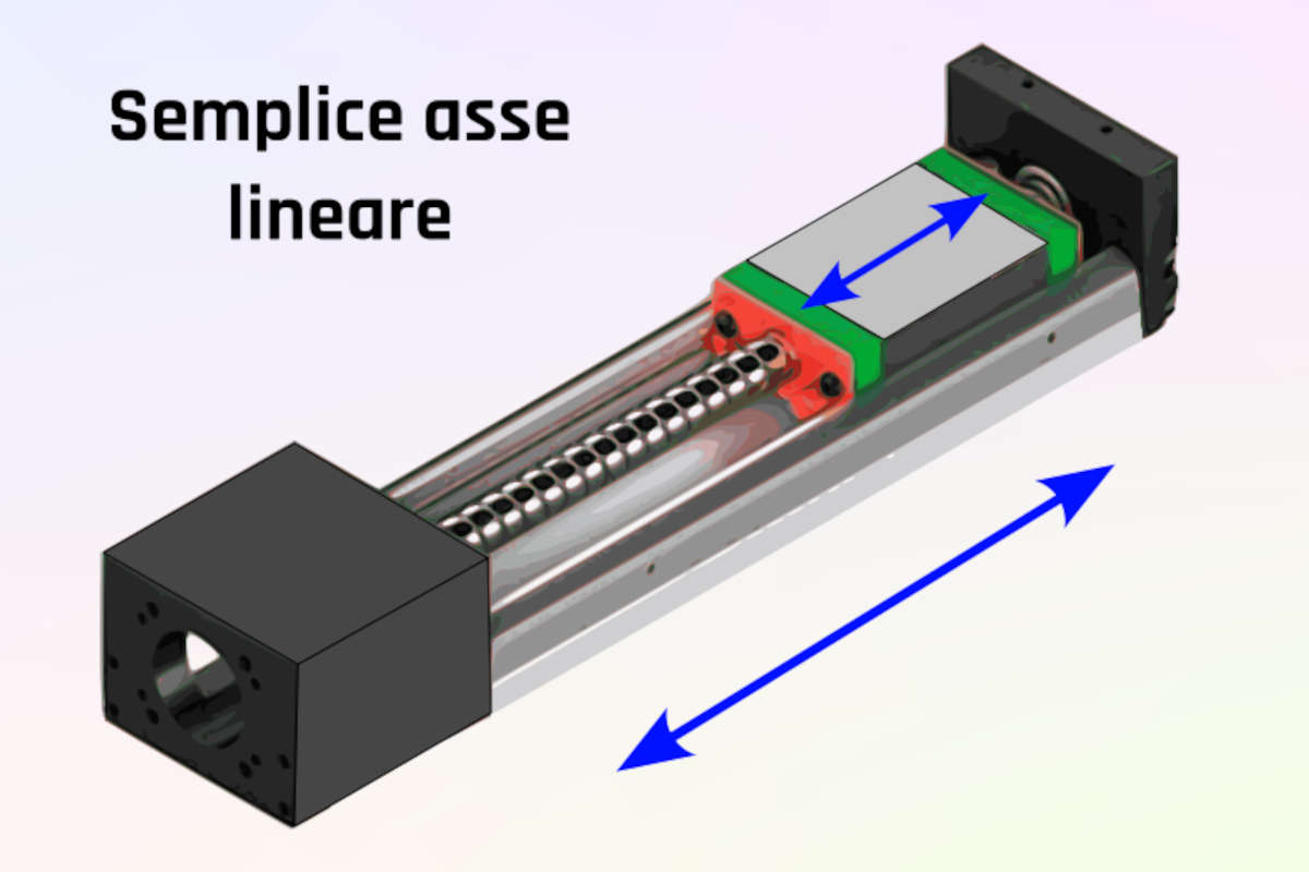 Cosa sono gli assi lineari?