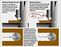 Differenze fra motori passo passo e servo
